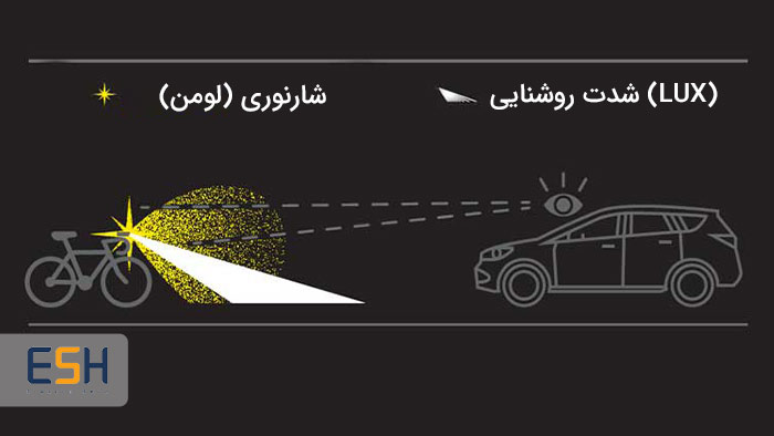 مفهوم شارنوری یا لومن