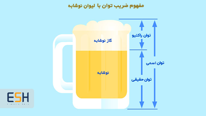 ضریب توان الکتریکی