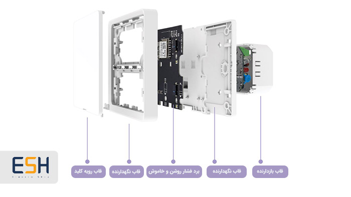 کلید یک پل هوشمند متیس با پروتکل Wifi و Zigbee