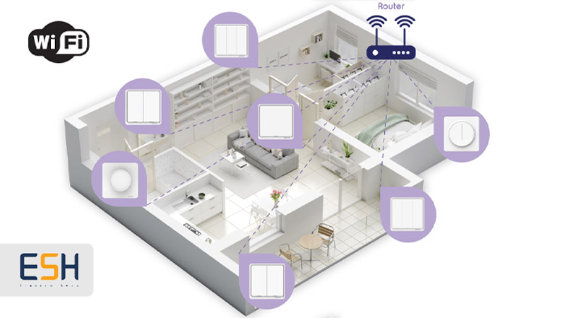 کلید یک پل هوشمند متیس با پروتکل Wifi